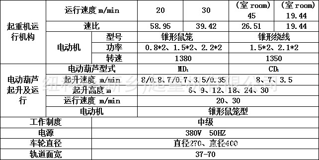 10t电动单梁起重机参数(10t电动单梁起重机毕业设计)