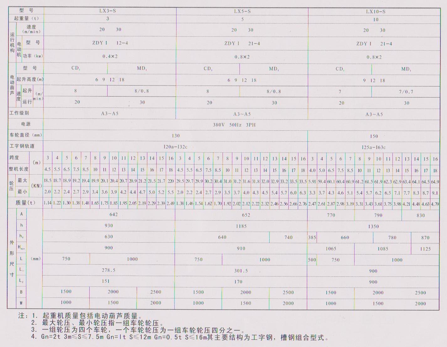 欧式单梁起重机技术参数(欧式单梁起重机技术参数有哪些)